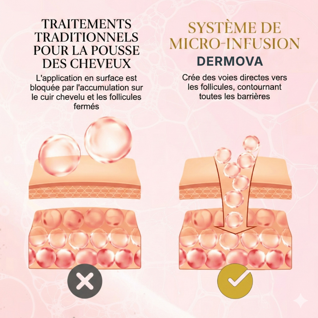 Protocole de Renouvellement Capillaire